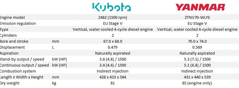 E PROPULSION  SPIRIT EXTERNAL BATTERY CABLE 1.5M